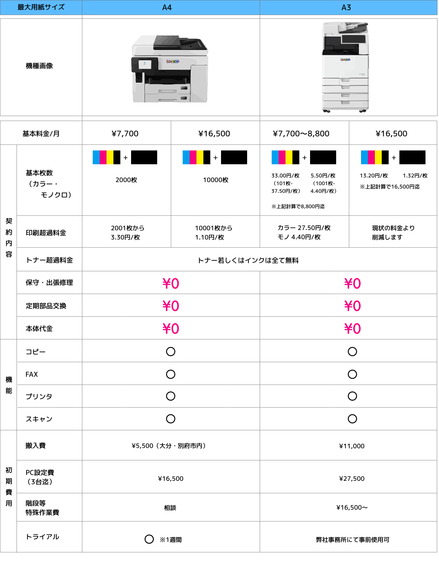 複合機サブスクプラン2024