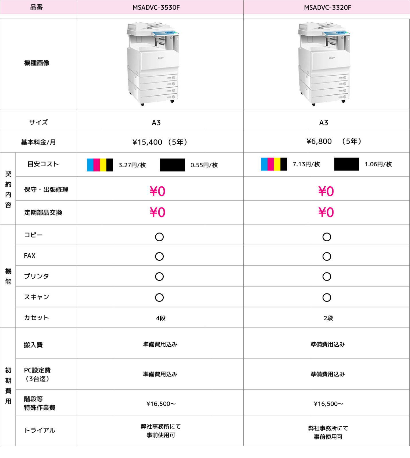 リユース複合機＿プラン表