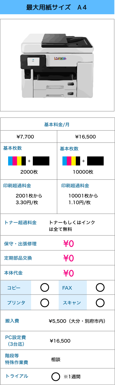 サブスクプラン＿複合機プラン改定